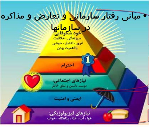 پاورپوینت- مبانی رفتار سازمانی و تعارض و مذاکره در
